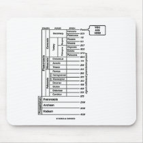 You Are Here (Geological Age Earth's History) mousepads by wordsunwords You Are Here (Geological Age Earth's History) mousepads
