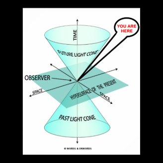 You Are Here Light Cone Space Time Observer Posters