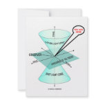 You Are Here Light Cone Space Time (Physics) Personalized Invitation