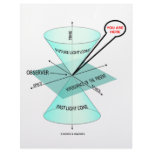 You Are Here Light Cone Space Time (Physics) Custom Letterhead