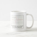 You don't know your asymptote... coffee mugs