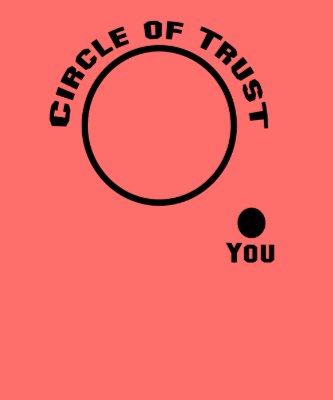 You Outside the Circle of Trust Tshirt