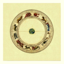 Zodiac Wheel