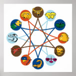 Zodiac Signs poster
