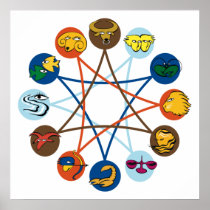 Zodiac Signs poster