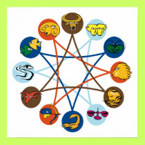 Zodiac Signs poster posters