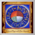ZODIACAL SIGNS WITH FOUR ELEMENTS PRINT