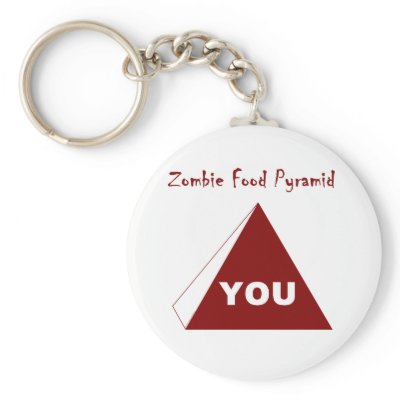 Food Chain Zombies. Zombie Food Pyramid Z Key