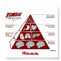 Zombie Food Pyrimid Poster posters by iamnikstone Zombie Food Pyrimid Poster posters