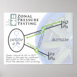 Zonal Pressure Testing Poster