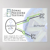 Zonal Pressure Testing Poster