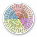 Search for mental health stickers Anxiety