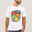 Search for trivia tshirts Fun