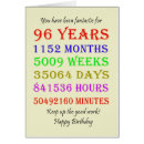 Search for 96th birthday Years