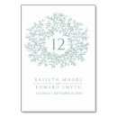 Search for circle table cards White