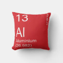 Search for aluminium periodic table science Element