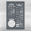 Search for cooking measurements magnets Chart