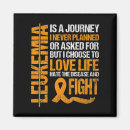 Search for leukemia awareness Support