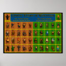 Search for gnome posters Folklore