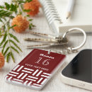 Search for hotel keychains Lodge