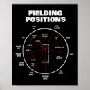Search for cricket field posters Spin bowler