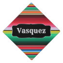 Search for spanish hats Mexican