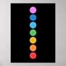 Search for chakra posters 7 chakras