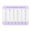 Search for cooking measurements magnets Temperature