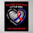 Search for heart disease awareness posters Screening
