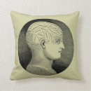 Search for brain gifts Skull