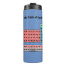 Search for periodic table name mugs Education