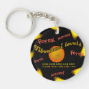 Search for money keychains Forex