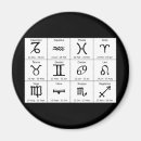Search for birth zodiac chart Space