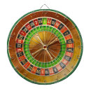 Search for roulette wheel Party