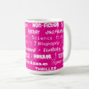 Search for editor mugs Novelist