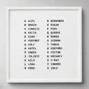 Search for military alphabet Nato phonetic alphabet