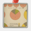 Search for statistics ornaments States