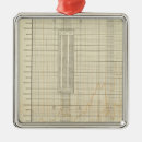 Search for finance ornaments Statistical
