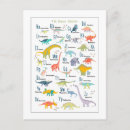 Search for dinosaur postcards Child's room