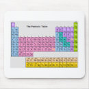 Search for science teacher gifts Pad