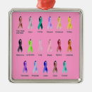 Search for ovarian cancer ornaments Cervical