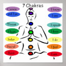 Search for reiki art Chakra