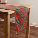 Search for maclean tartan Red