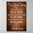 Search for love story timeline Modern