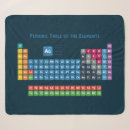 Search for periodic table gifts Chemistry