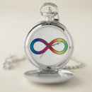 Search for autism watches Adhd