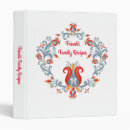 Search for scandinavian norwegian folk rosemaling Nordic