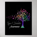 Search for diabetes awareness posters Cure