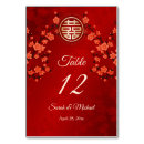 Search for cherry blossom wedding table cards Double happiness