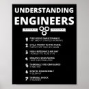 Search for engineering posters Viral